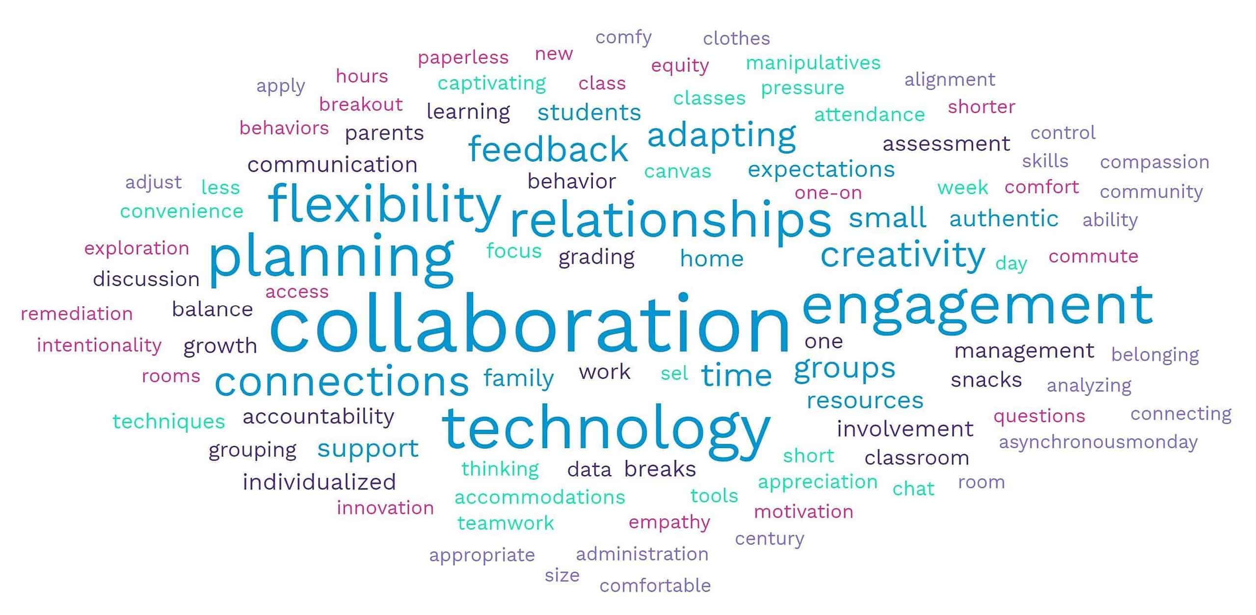 Successes of Pandemic Teaching